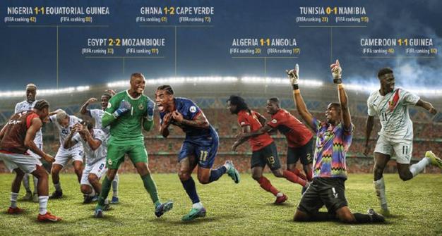 埃及FIFA排名