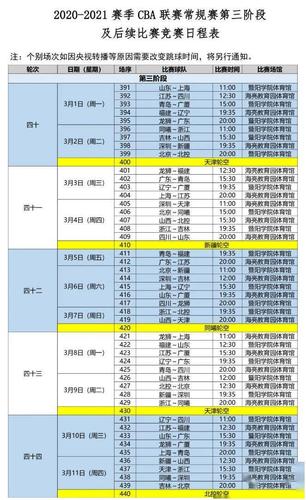 山东男篮赛程表2020复赛